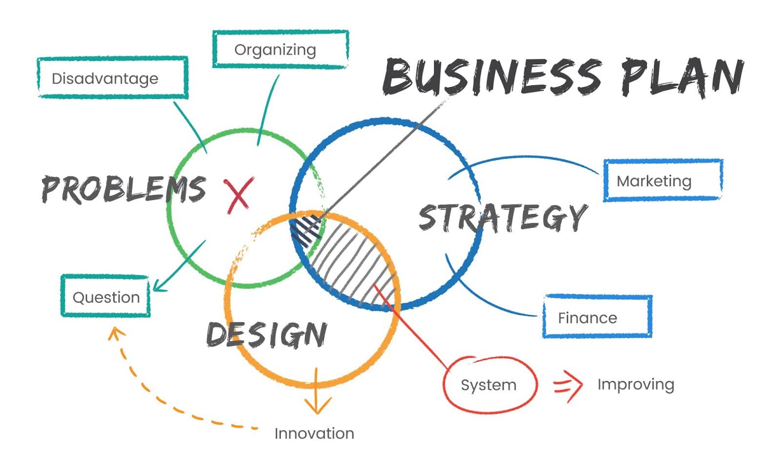Agile Fintech: How to Sprint Fast and Stay Compliant